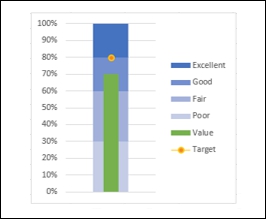 Funnel Chart Funnel chart is used to visualize the progressive reduction of - photo 7