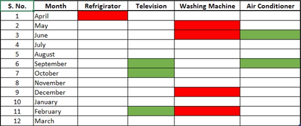 Step Chart A Step chart is a Line chart that uses vertical and horizontal lines - photo 10