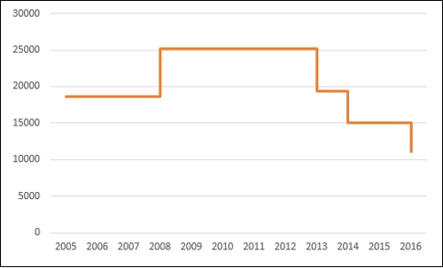 Box and Whisker Chart Box and Whisker charts also referred to as Box Plots are - photo 11