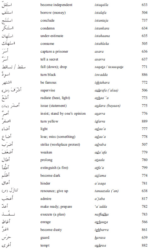 Arabic in a Flash Kit Ebook Volume 2 - photo 4