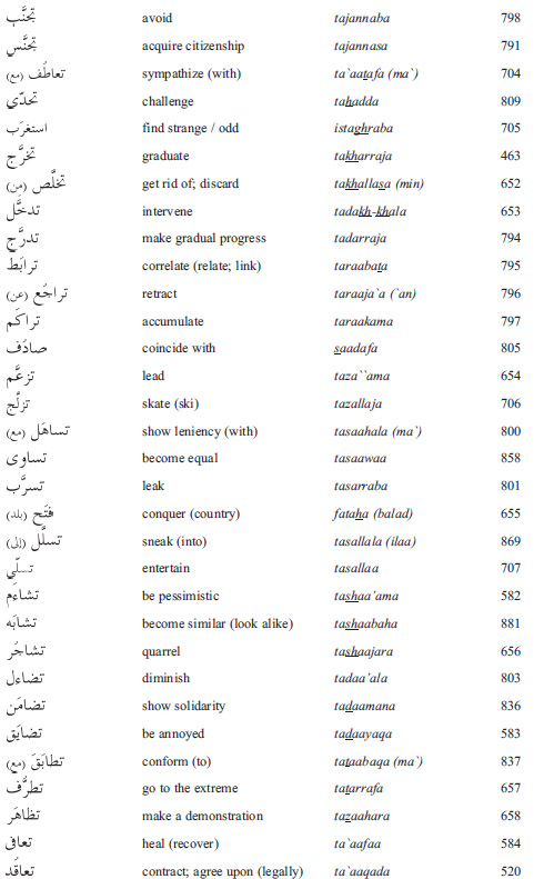 Arabic in a Flash Kit Ebook Volume 2 - photo 7