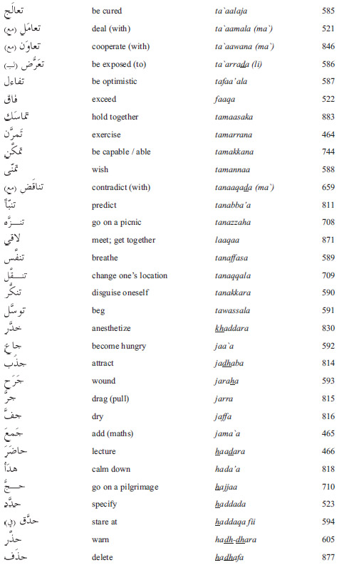 Arabic in a Flash Kit Ebook Volume 2 - photo 8