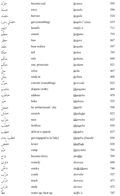 Arabic in a Flash Kit Ebook Volume 2 - photo 9