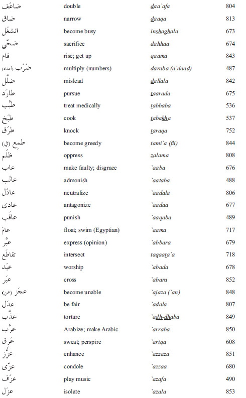 Arabic in a Flash Kit Ebook Volume 2 - photo 12