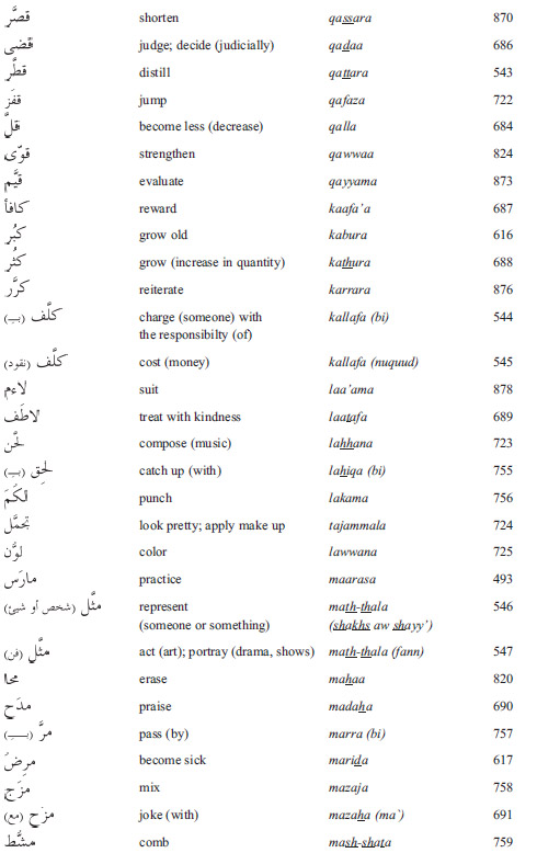 Arabic in a Flash Kit Ebook Volume 2 - photo 14