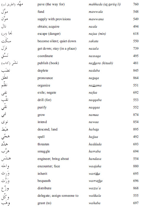 Arabic in a Flash Kit Ebook Volume 2 - image 15