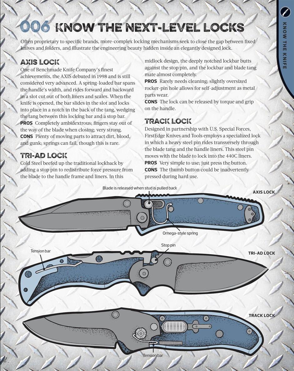 Total Knife Manual 141 Essential Skills Techniques - photo 27