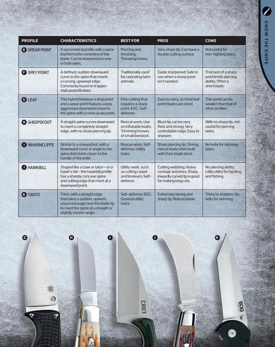Total Knife Manual 141 Essential Skills Techniques - photo 39