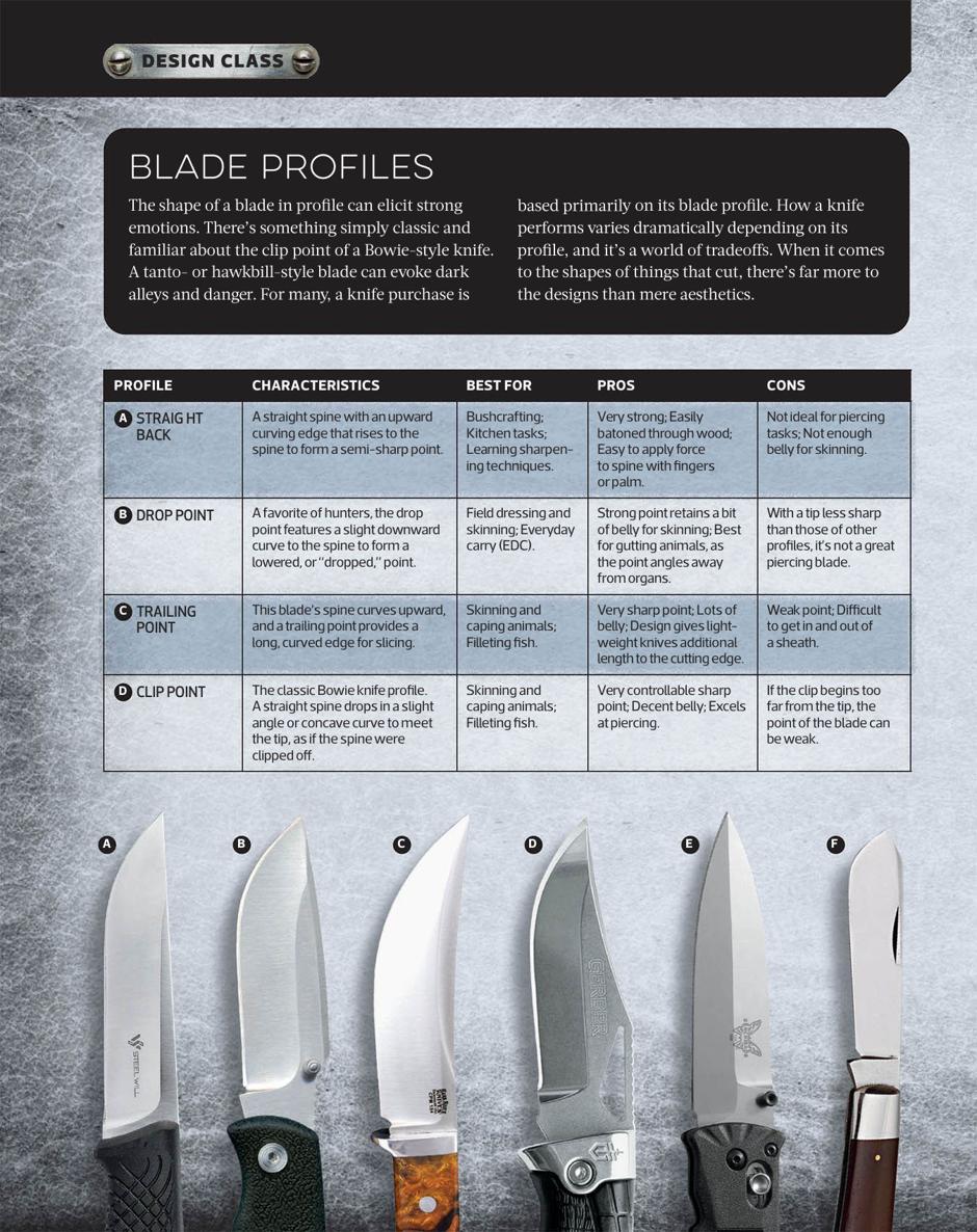 Total Knife Manual 141 Essential Skills Techniques - photo 38