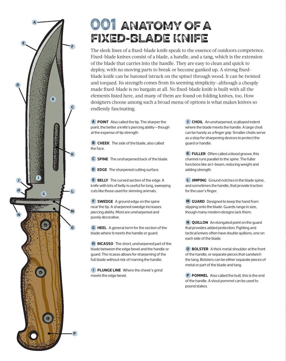 Total Knife Manual 141 Essential Skills Techniques - photo 22