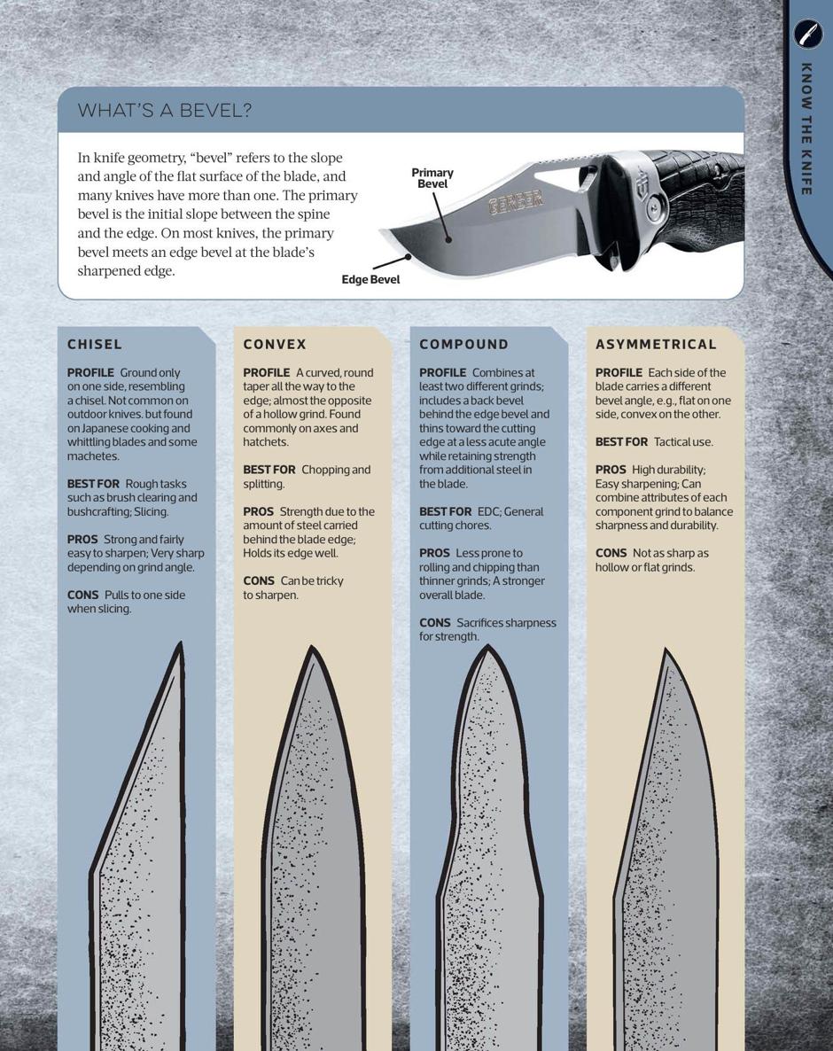 Total Knife Manual 141 Essential Skills Techniques - photo 41