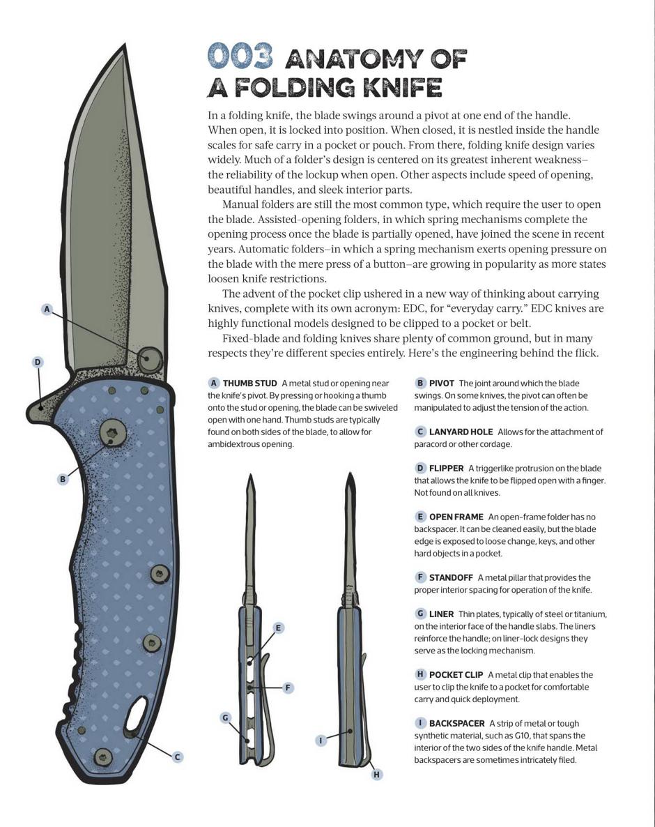 Total Knife Manual 141 Essential Skills Techniques - photo 24