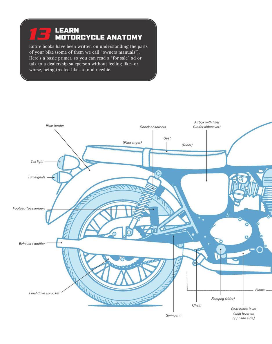 The Total Motorcycling Manual Cycle World 291 Skills You Need - photo 30