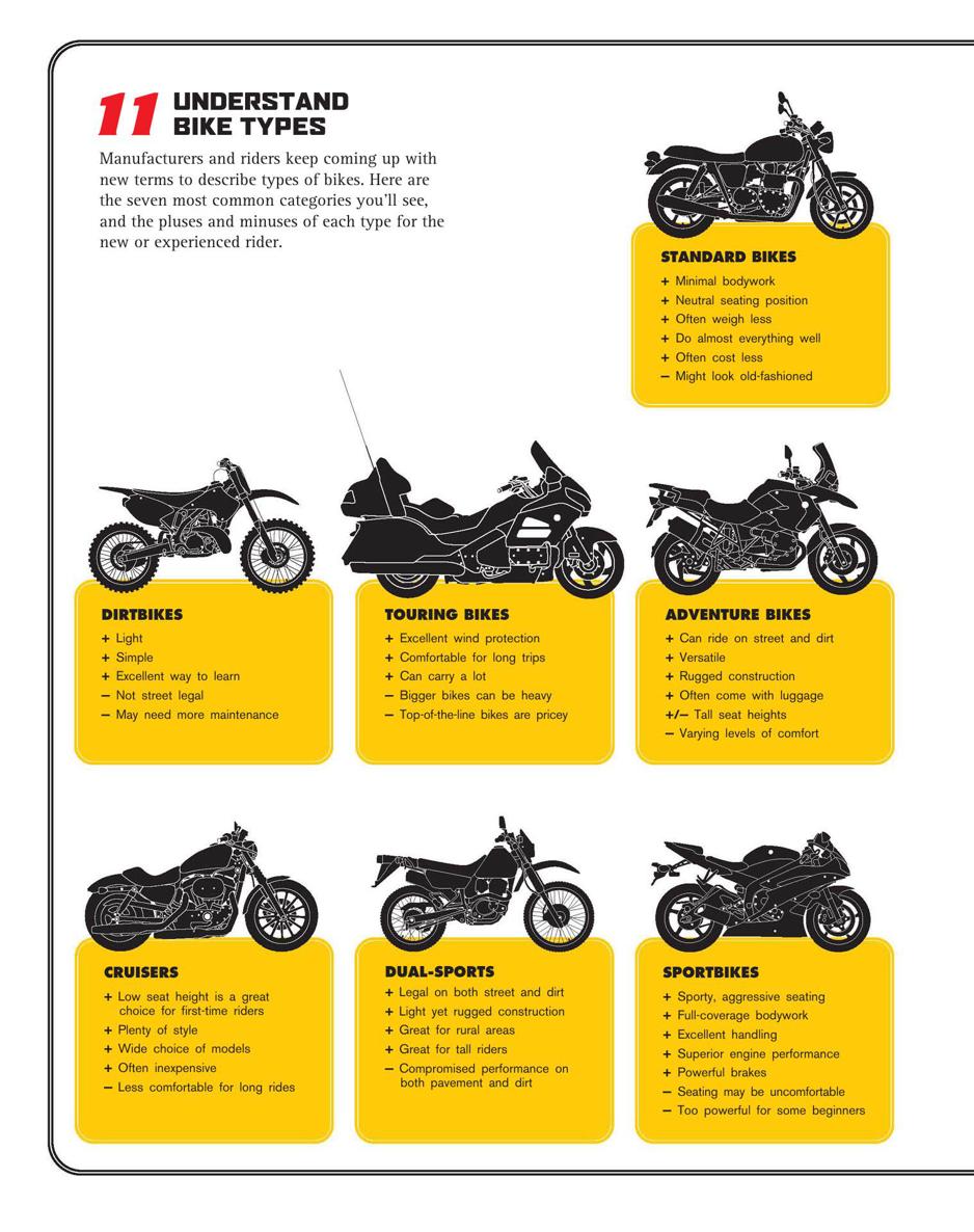 The Total Motorcycling Manual Cycle World 291 Skills You Need - photo 28