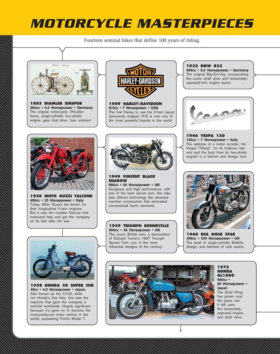 The Total Motorcycling Manual Cycle World 291 Skills You Need - photo 16