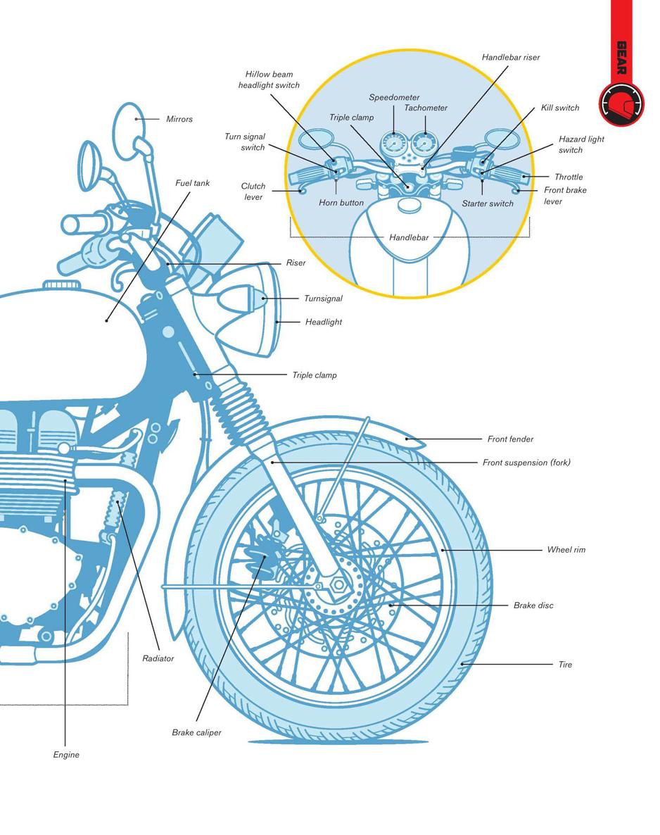 The Total Motorcycling Manual Cycle World 291 Skills You Need - photo 31