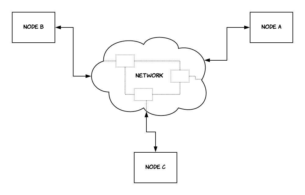 Figure 1 A distributed system As we will see later the 2 parts that were - photo 2