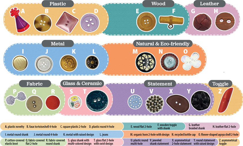 Most clothing calls for buttons from 11 to 28mm 716 to 1 with larger - photo 6