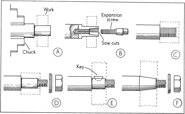 Fig 1 Fig 2 Where these mandrels have to be mounted in different - photo 3