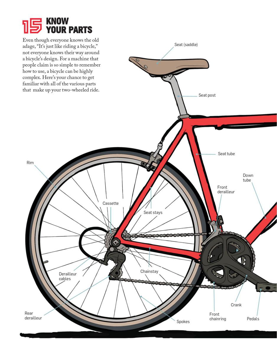 Total Bicycling Manual 268 Tips for Two-Wheeled Fun - photo 30