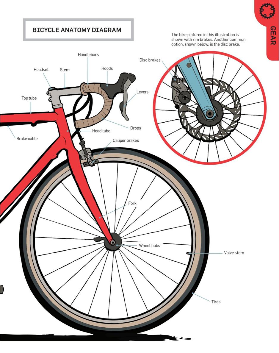 Total Bicycling Manual 268 Tips for Two-Wheeled Fun - photo 31