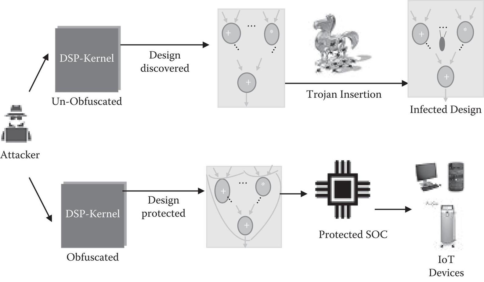 Figure 11 Typical attack and protection scenario for IoT devices 12 - photo 1
