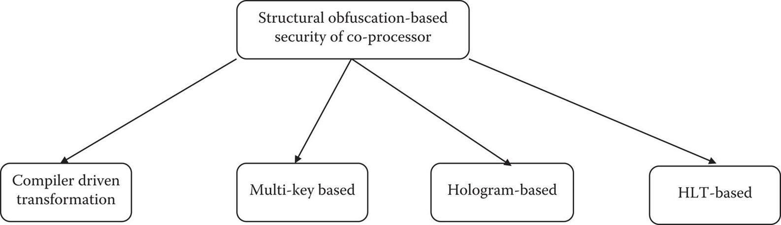 Figure 12 Workflow of structural obfuscation-based security methodology for - photo 2