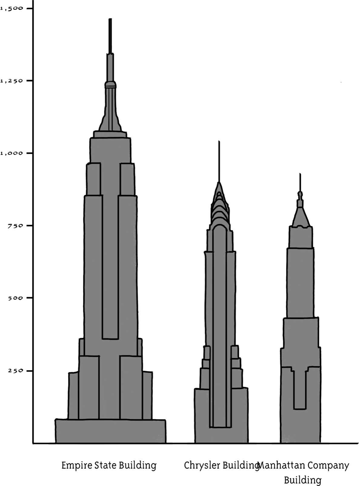 For forty yearslonger than any other buildingit held the title of the worlds - photo 4