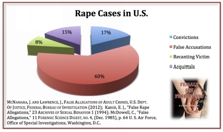 Figure 2 - This chart was prepared from a variety of statistics compiled from - photo 5