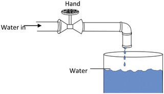 Fig 13 Filling up a water tank without control of the valve Feedback - photo 3