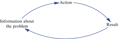 Fig 14 Closed loop system concept Feedback system may be classified as - photo 4