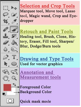 Marquee tool M This tool lets you select particular part of the image in - photo 2