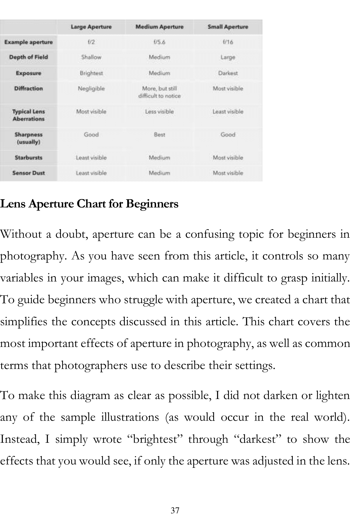 Photography Lessons A Basic Step-By-Step Guide To Taking A Great Photo The Photography Book - photo 36