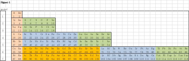 The elements on the periodic table provide the key to the simple explanation of - photo 1