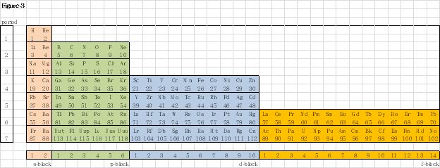 The elements can also be arranged by the lengths of the blocks from shortest to - photo 3