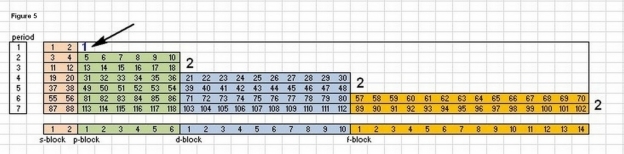 Figure 5 shows there are steps on the periodic table The steps form the - photo 5