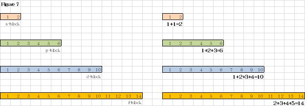 Now lets look at the number patterns that form the lengths of the s p d and - photo 7