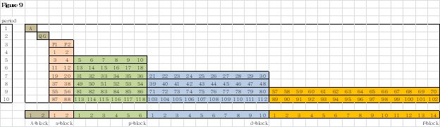 Additional periods and an additional block can now be added to the periodic - photo 9