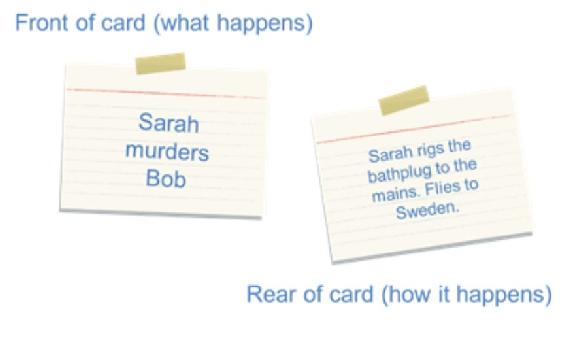 The fronts of the cards build into a bullet-point summary of what happens The - photo 1
