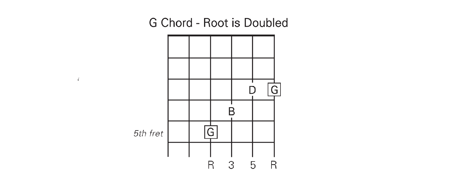 Triads Come in Four Types In this book we will talk about each of the four - photo 4