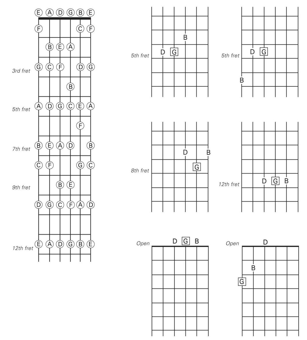 For more exercises using open chord shapes see Appendices 1 2 - photo 10