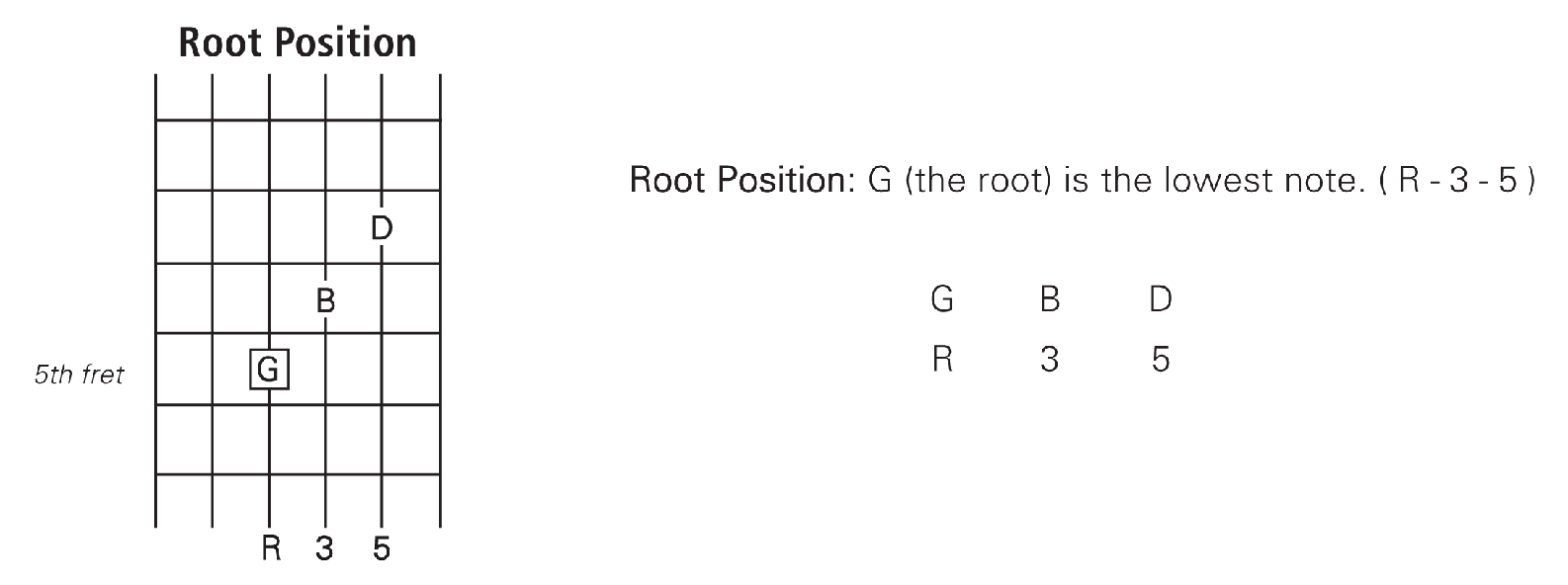 Try this exercise using your third finger only Play thes - photo 11