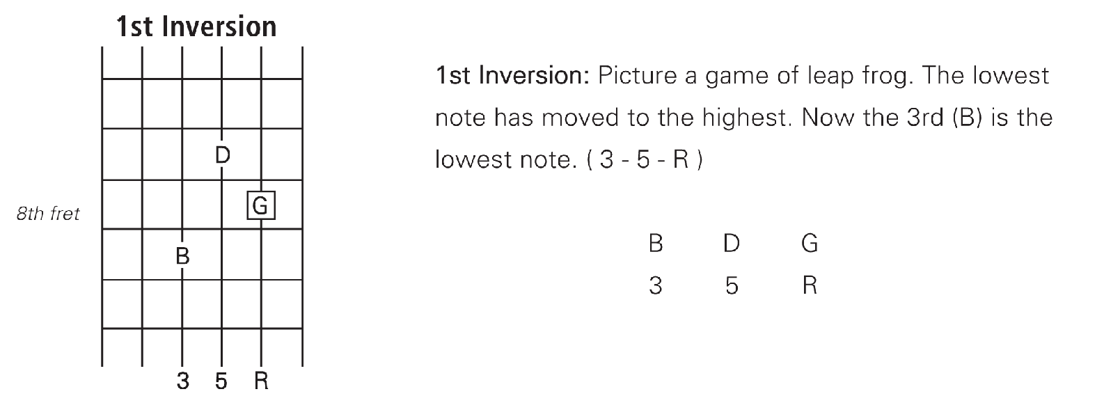 Try this exercise using your third finger only Play these notes If youre - photo 12