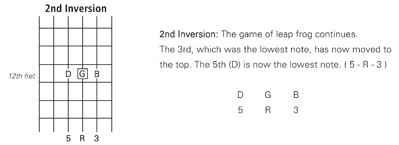 Try this exercise using your third finger only Play these notes If youre - photo 13