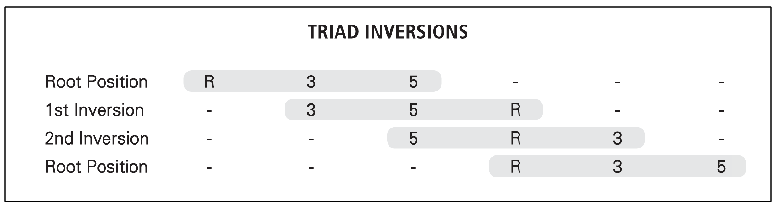 Try this exercise using your third finger only Play these notes If youre - photo 14