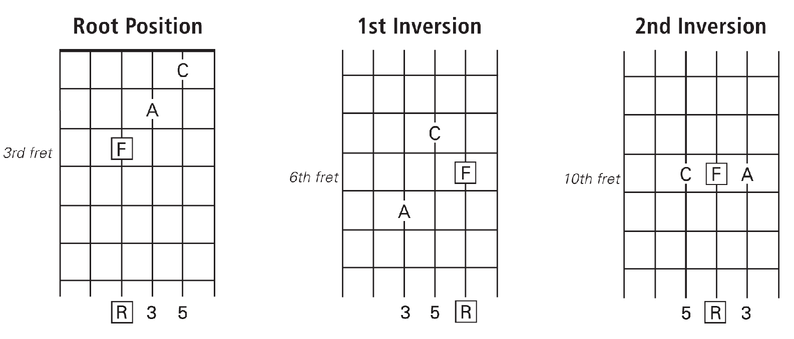 On the following page we will work with two major triads a whole step apart - photo 18