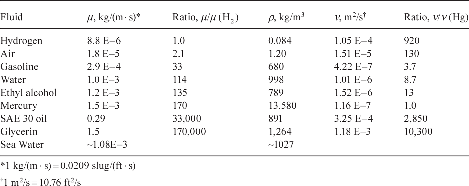 Temperature dependence of water viscosity from Fox et al 2015 A - photo 1