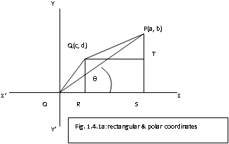 Ifx y be the coordinates of some point in rectangular system and r q be - photo 2