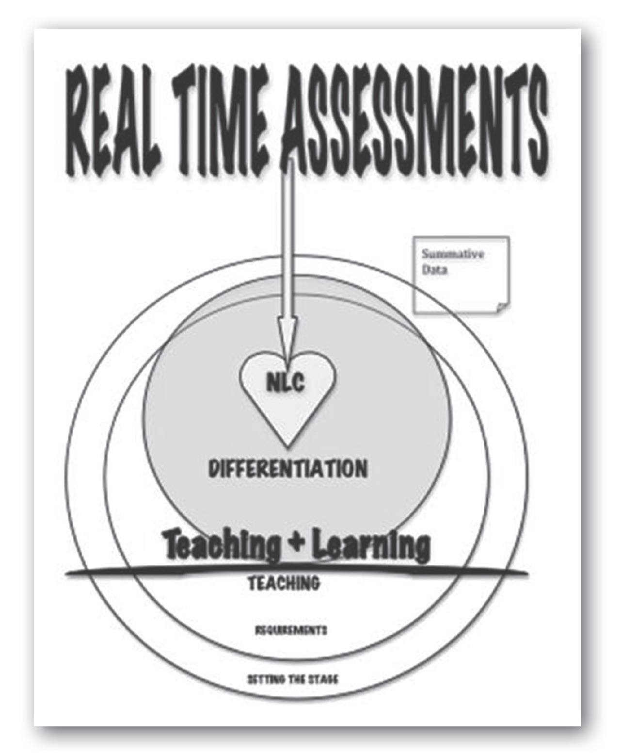 In fact real time assessments are so central to the teaching and learning - photo 3