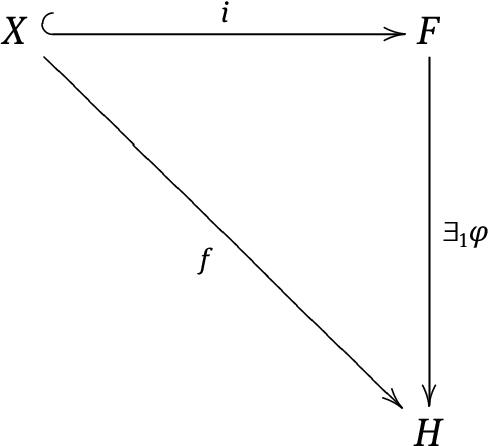 Figure 11 Commuting diagram In addition we define the trivial group to be - photo 2